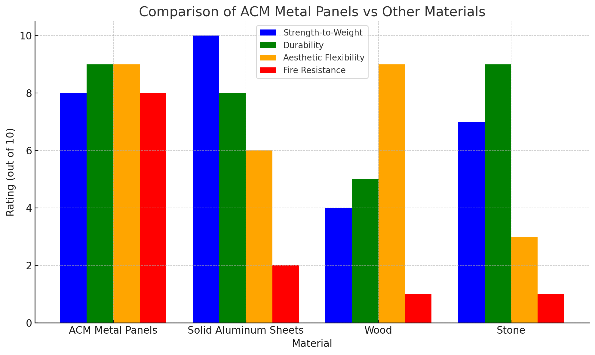 Comparison Comparison