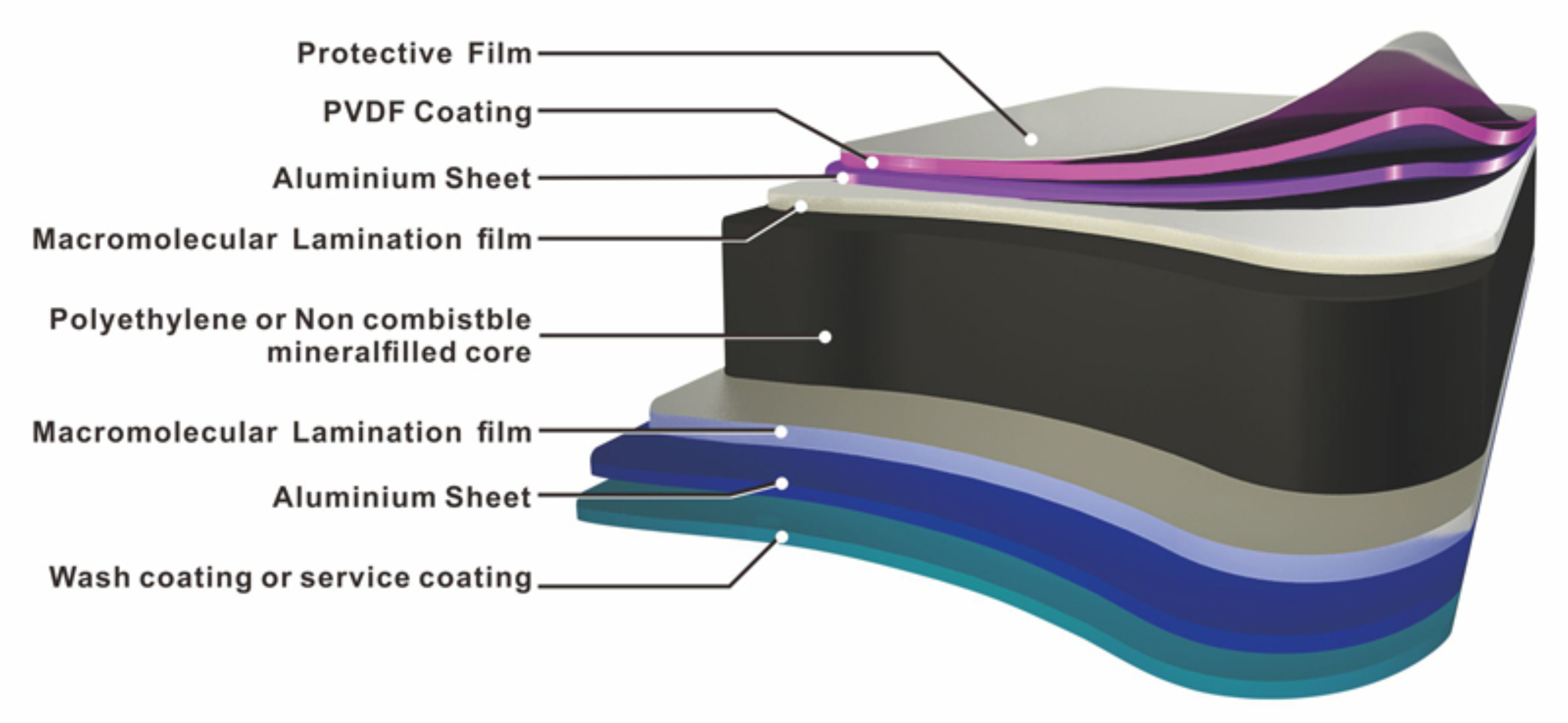 PVDF