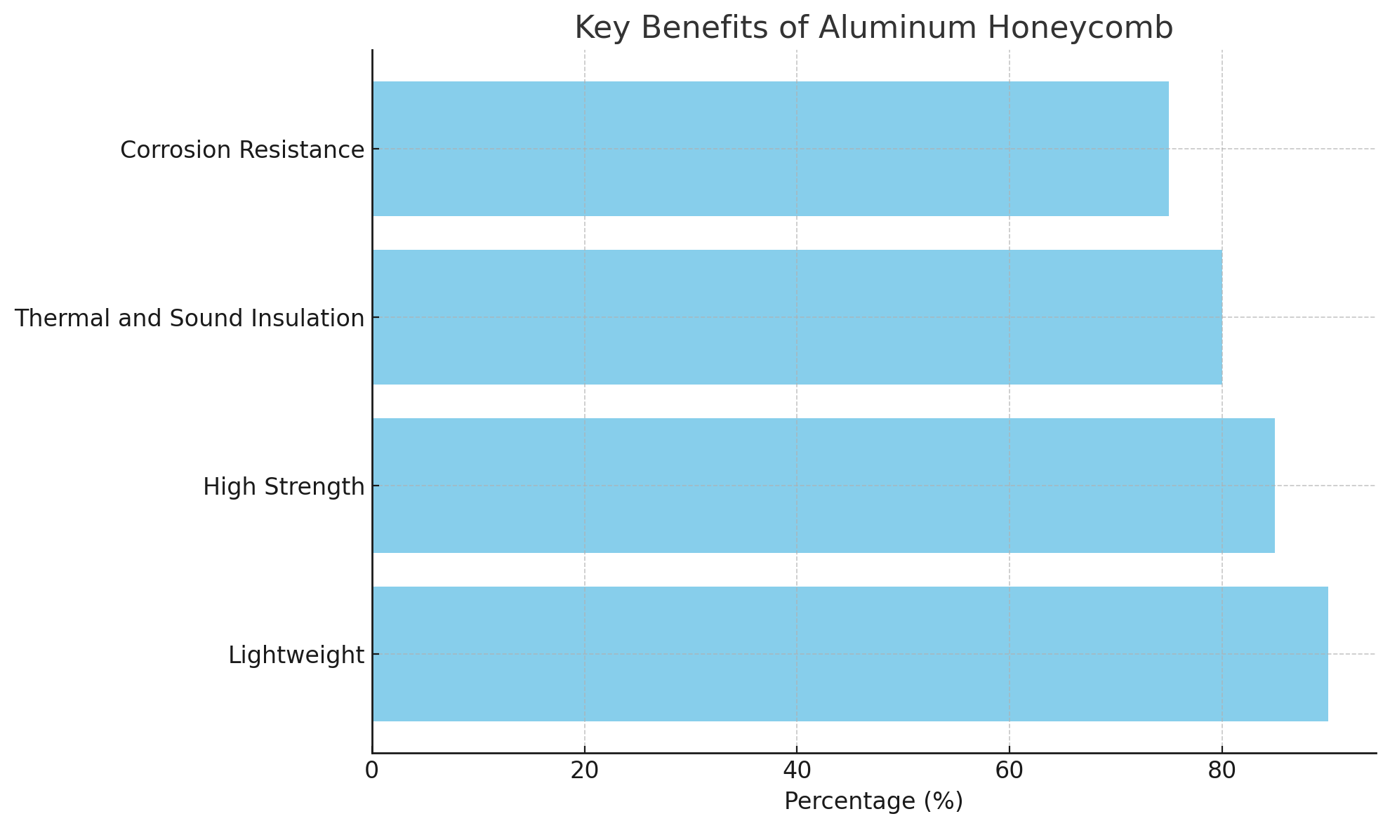 Key Benefits Key Benefits