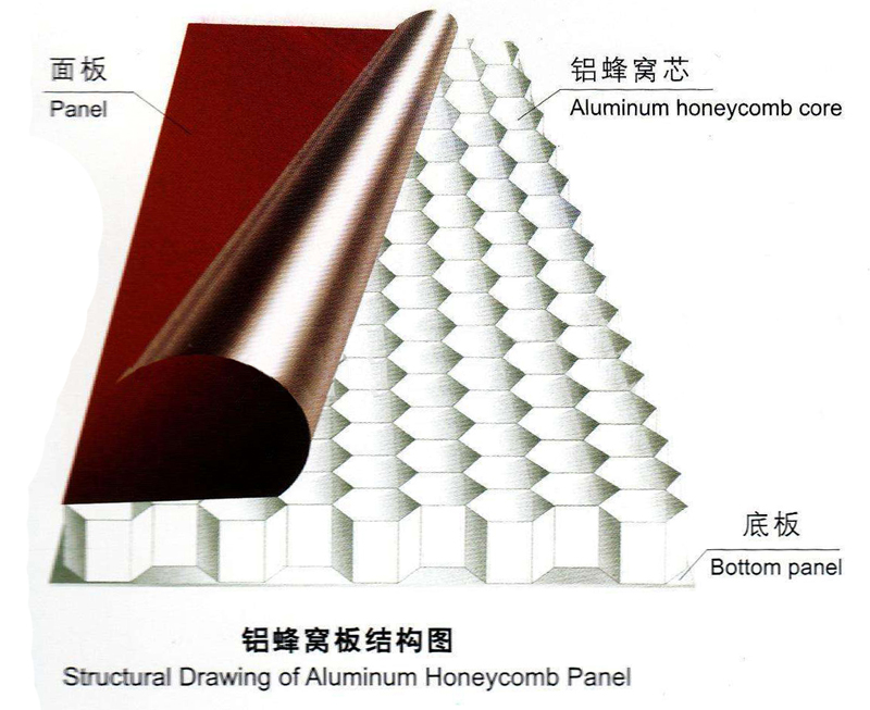 Aircraft Pvdf Custom Aluminum Honeycomb Panel