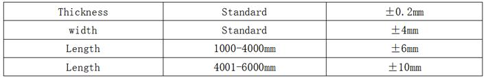 Composite Panels