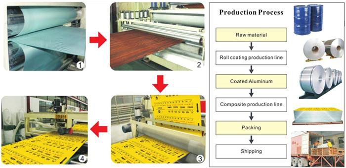 Composite Panels