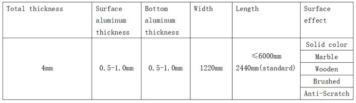 Composite Panels