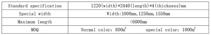 Composite Panels