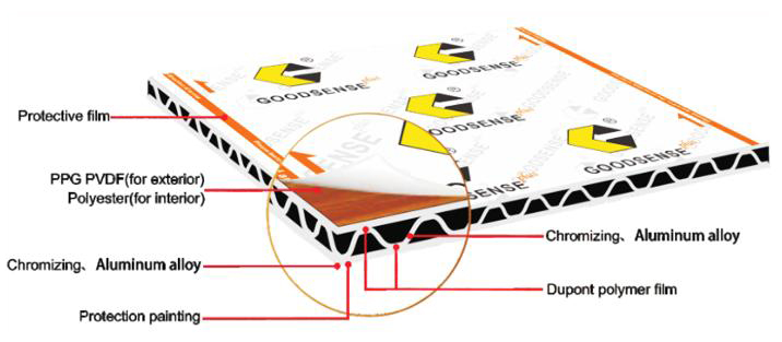 Composite Panels